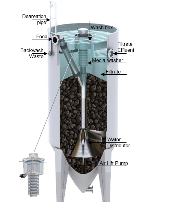 Watch Water Dynalox Filter